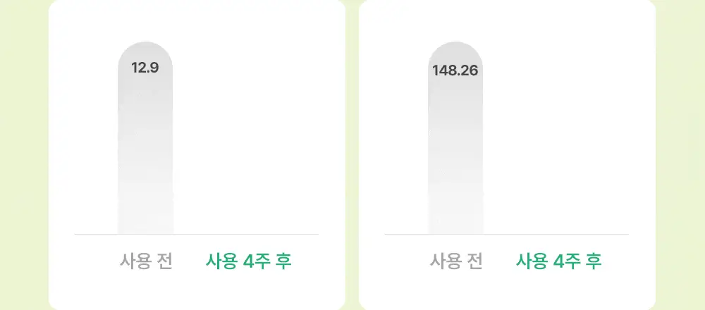 [블랙헤드개선] 수이스킨 어린 새싹 딥 클렌징 폼 150ml 상세페이지 13